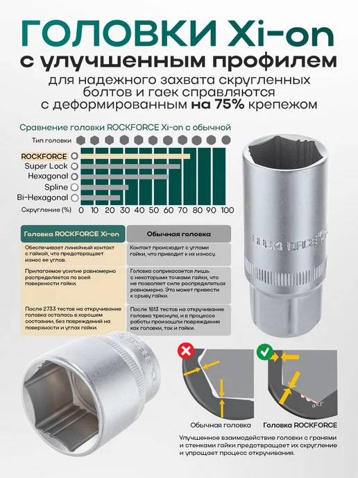 Rockforce Набор инструментов для автомобиля 108 предметов, Xi-on, 45 шт, фото 2