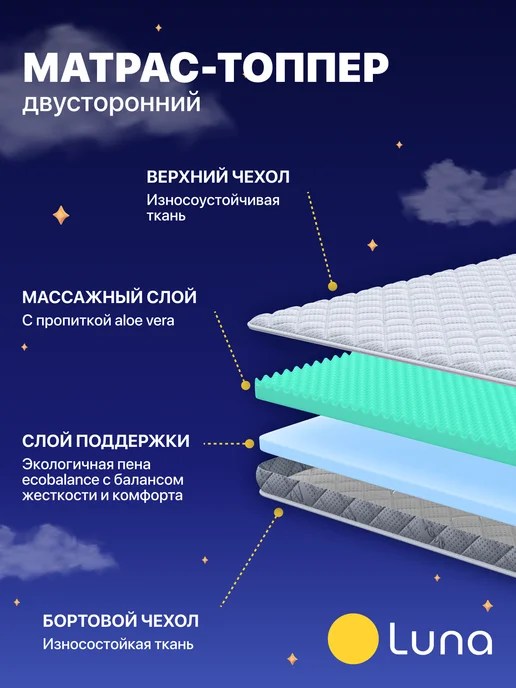 Luna Inc Матрас топпер для дивана Cloud 120х190, 120x190, фото 2