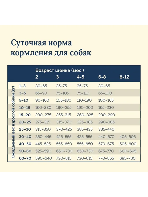 Сухой корм Avance для собак, гипоаллергенный, щенки, индейка, 10 кг, фото 8