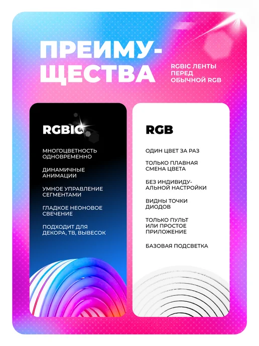 KUMPFORT Неоновая лента 5 метров с градиентом RGBIC, 5 м, фото 2