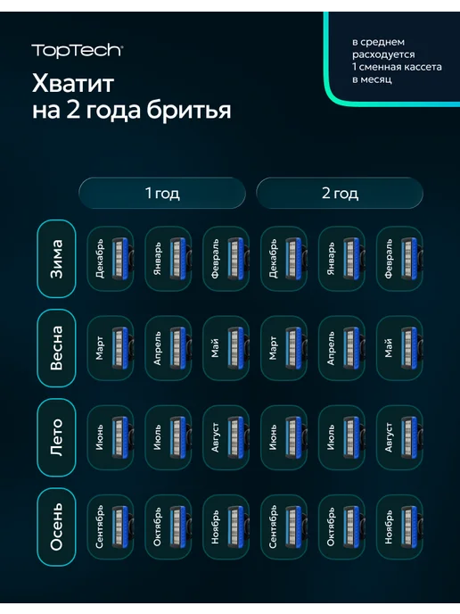 toptech Бритва мужская+ 25 сменные кассеты станок для бритья, 5 лезв…, черный, фото 4