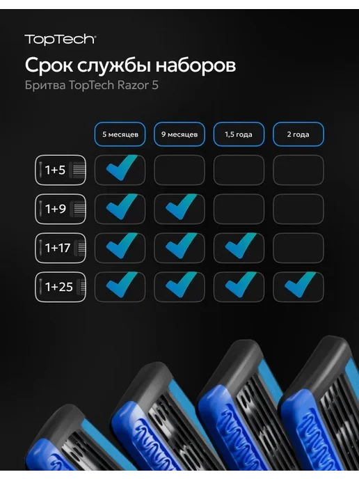 toptech Бритва мужская+ 25 сменные кассеты станок для бритья, 5 лезв…, черный, фото 5