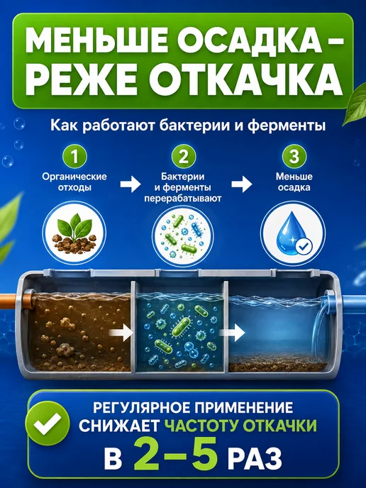 Sendora Средство для септиков и выгребных ям Биоактиватор бактерий, вариант, фото 2