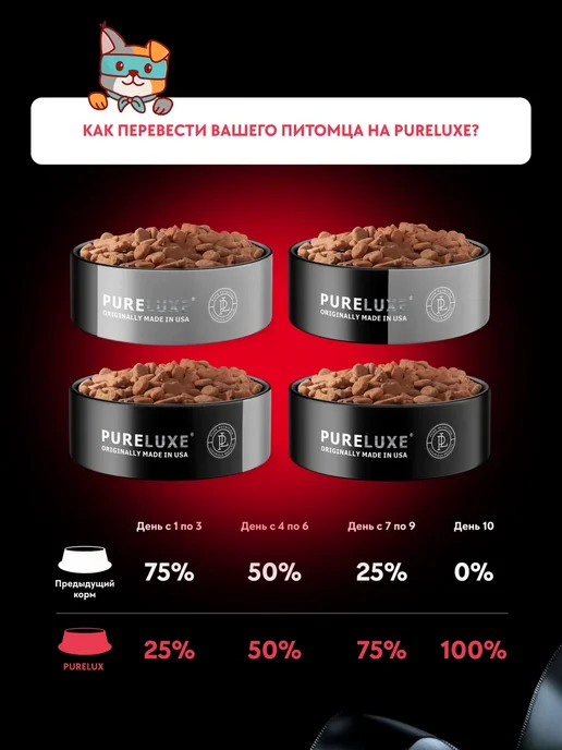 Сухой корм PureLuxe Пищеварением для собак, чувствительное пищеварение, 2,3 кг, фото 6