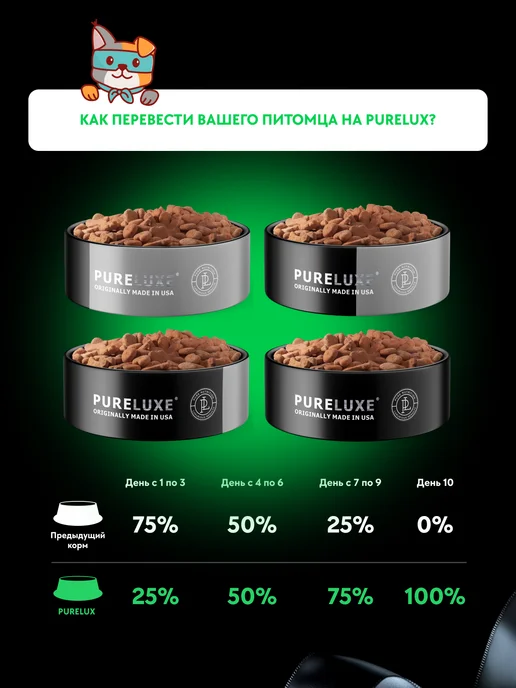 Сухой корм PureLuxe Собачий Натуральный для собак, беззерновой, 2,3 кг, фото 5