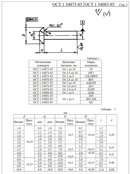 ООО ПК Стандарт-Метиз Заклепка 2-5-Ан.Окс-ОСТ 1 34078-85 (100 штук), 100 шт, фото 3