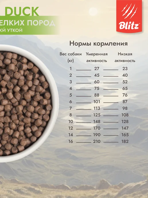 Сухой корм BLITZ Свежей для собак, мелкие, утка, 0,5 кг, фото 5