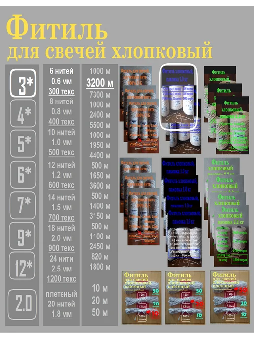 Фитиль хлопковый крученый для больших свечей набор 3 ед, бежевый, фото 5