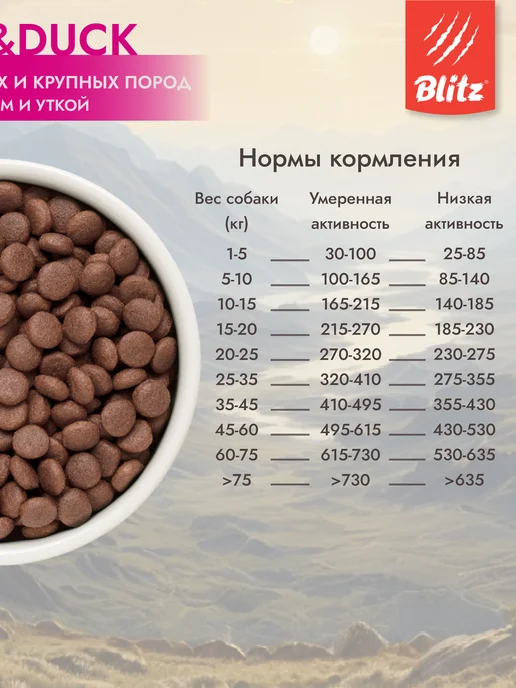 Сухой корм BLITZ для собак, взрослые, утка, ягненок, 1,5 кг, фото 5