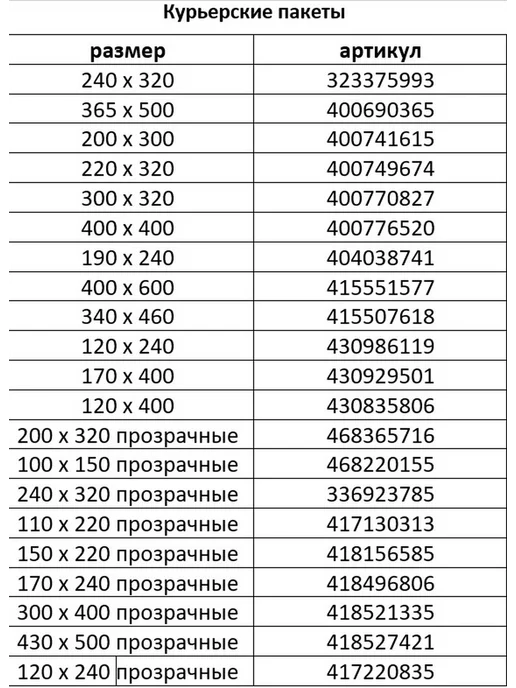 Universal Case Курьерские пакеты 430 х 500 мм 50 мкм 100 шт, 300x320 мм, 100 шт, фото 3