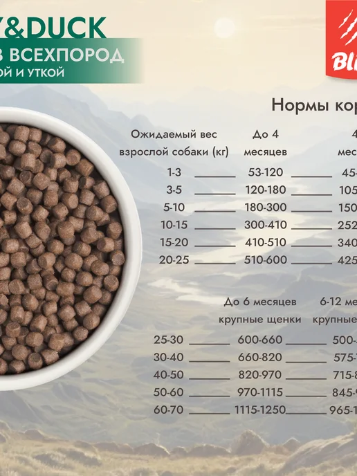 Сухой корм BLITZ Holistic для собак, щенки, индейка, утка, 0,5 кг, фото 5