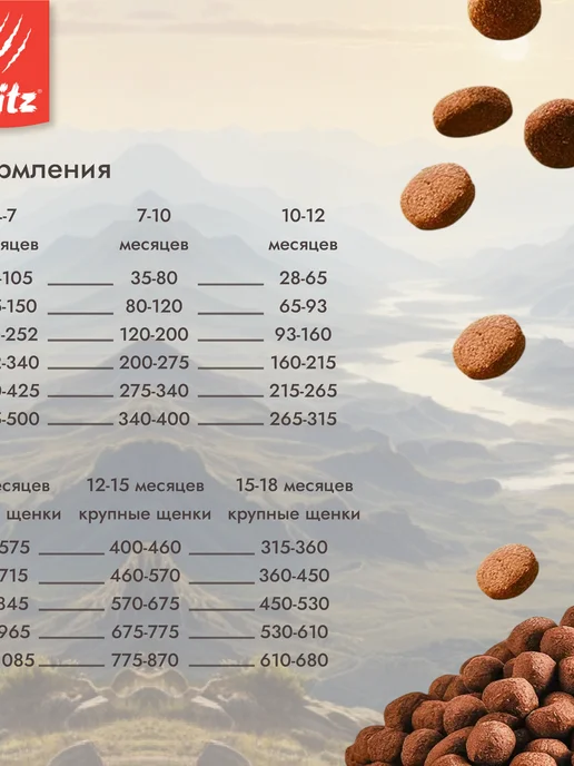 Сухой корм BLITZ Holistic для собак, щенки, индейка, утка, 0,5 кг, фото 6