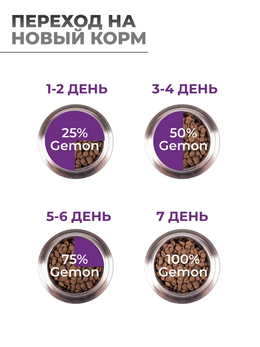 Сухой корм Gemon Нормальной Активностью для собак, крупные, 20 кг, фото 6
