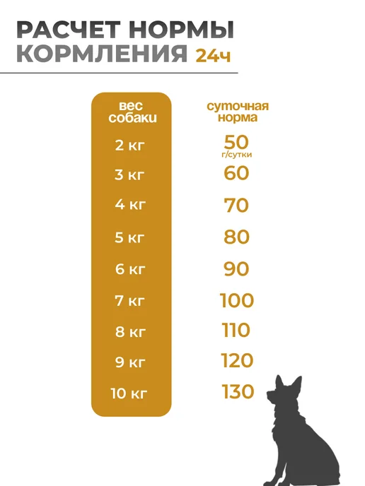 Сухой корм Gemon Dog для собак, мелкие, щенки, курица, 3 кг, фото 5