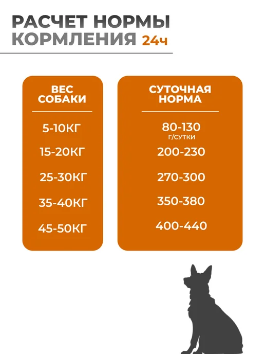 Сухой корм vivere Dog для собак, взрослые, крупные, лосось, 12 кг, фото 5