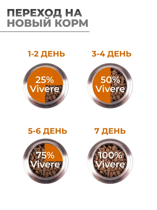 Сухой корм vivere Dog для собак, взрослые, крупные, лосось, 12 кг, фото 6