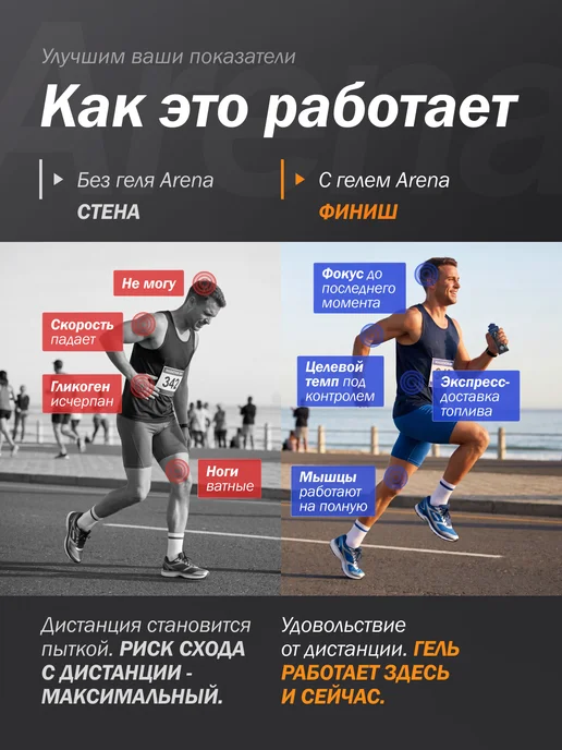 Арена Энергетический гель для бега углеводный, марафонский набор, 5 шт, фото 2