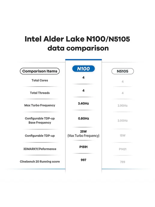 Beelink Мини ПК MINI S12 PRO Intel N100, 16ГБ+500 ГБ, 16 ГБ, 512 ГБ, фото 7