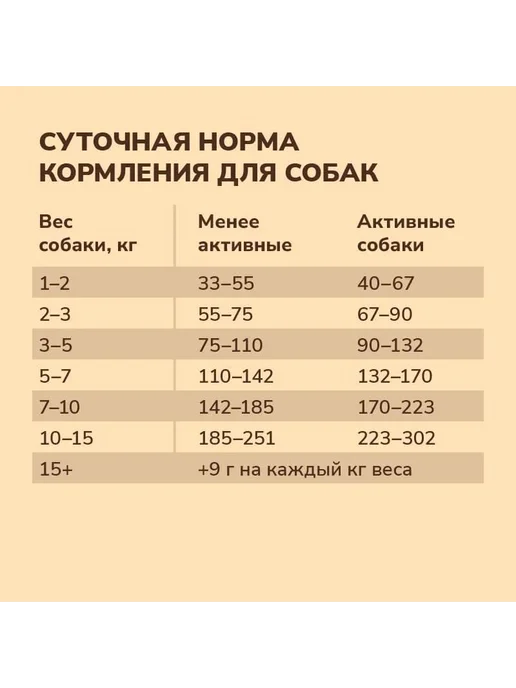 Сухой корм NOW'KITCHEN Малых Форель для собак, лосось, 9,98 кг, фото 7