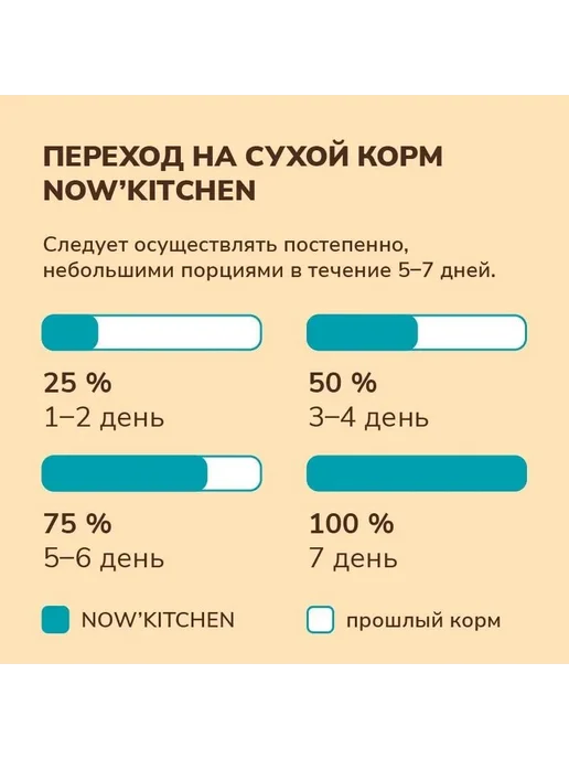 Сухой корм NOW'KITCHEN Малых Форель для собак, лосось, 9,98 кг, фото 8