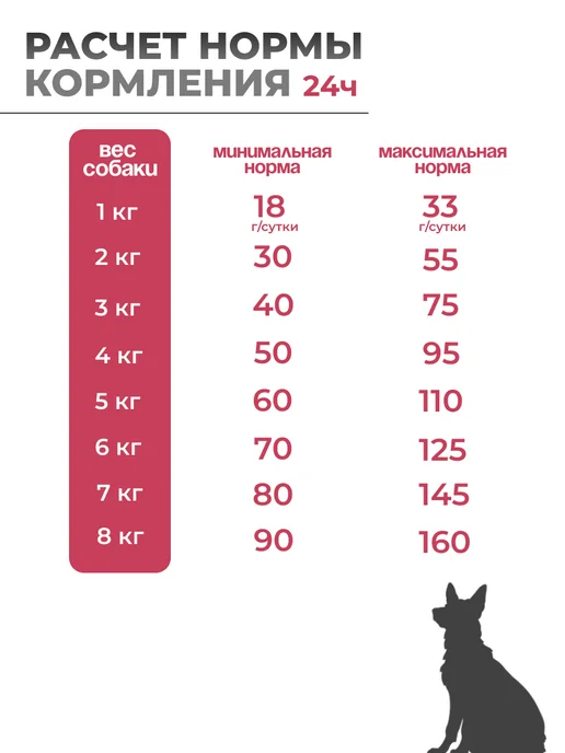 Сухой корм Farmina Tropical для собак, взрослые, мелкие, свинина, 1,5 кг, фото 5