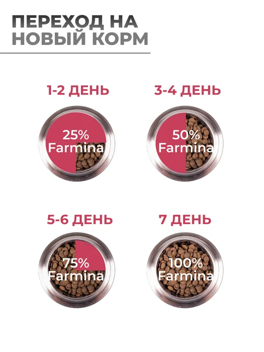 Сухой корм Farmina Tropical для собак, взрослые, мелкие, свинина, 1,5 кг, фото 6