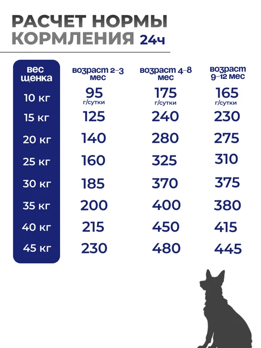 Сухой корм Farmina Pumpkin для собак, мелкие, щенки, 7 кг, фото 5