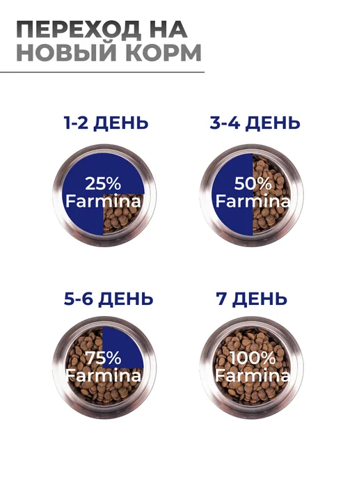 Сухой корм Farmina Pumpkin для собак, мелкие, щенки, 7 кг, фото 6