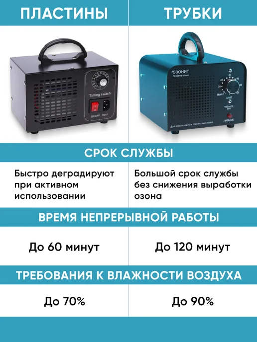 Ozonit Озонатор на кварцевых трубках для дезинфекции воздуха, вариант, фото 4