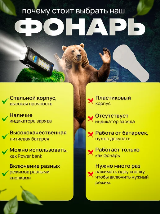 Фонарь аккумуляторный ручной светодиодный карманный, вариант, фото 4
