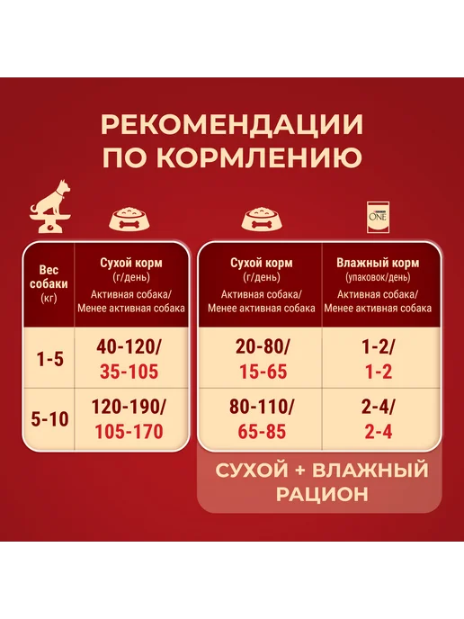 Сухой корм PURINA ONE для собак, взрослые, мелкие, курица, 1,5 кг, фото 7