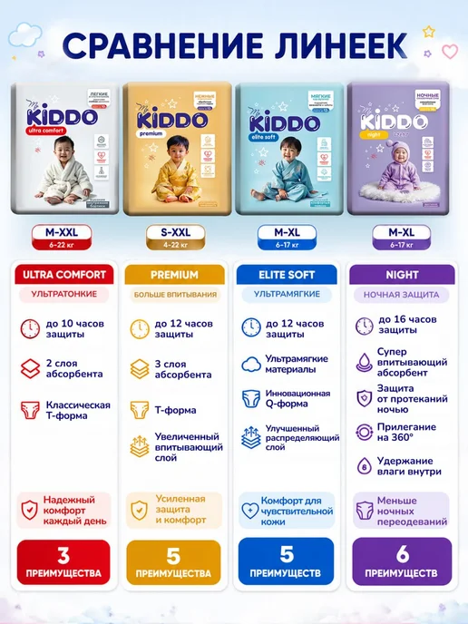 KIDDO. Подгузники трусики 4 Ultra Comfort размер L (9-14 кг) 56 шт, 914 кг, 56 шт, фото 3