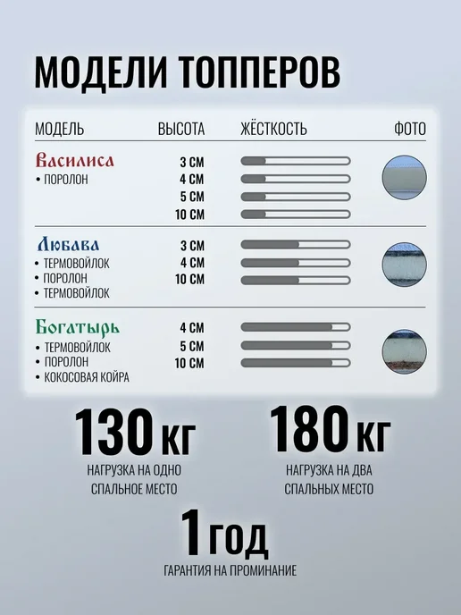 Русский Топпер Матрас топпер на диван Богатырь 90х190, высота 4 см жёсткий, 90x190, фото 7