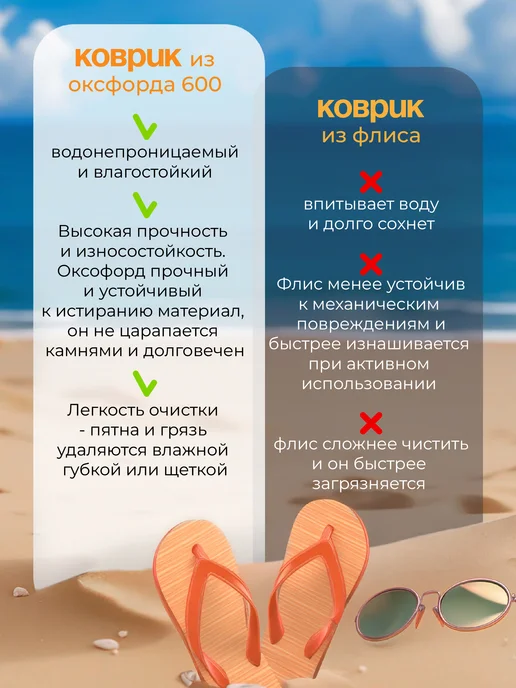 FitMove Коврик для пляжа и пикника 195 х 200 см, 195x200 см, фото 3