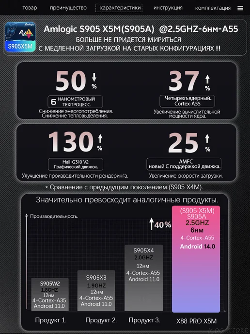 Смарт ТВ приставка X88 PRO X5M (4ГБ+32ГБ) Android 14 0, 4 ГБ, 32 ГБ, фото 5