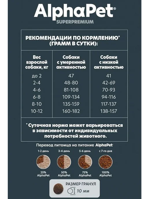 Сухой корм AlphaPet Superpremium Пищев… для собак, мелкие, чувствительное пищеварение, 3 кг, фото 7