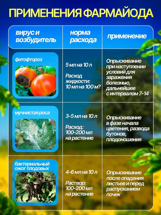 Pharmbiomed Фармайод ГР, 100мл для растений и цветов, 100 мл, фото 2