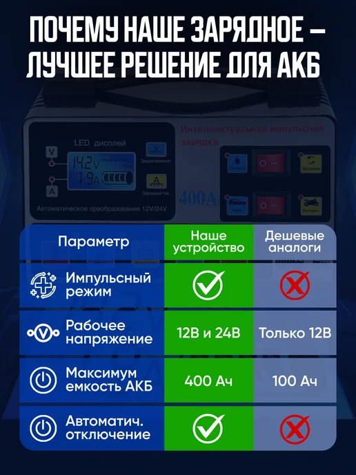 Dela Импульсное зарядное устройство для аккумулятора 12 24 вольт, вариант, фото 3