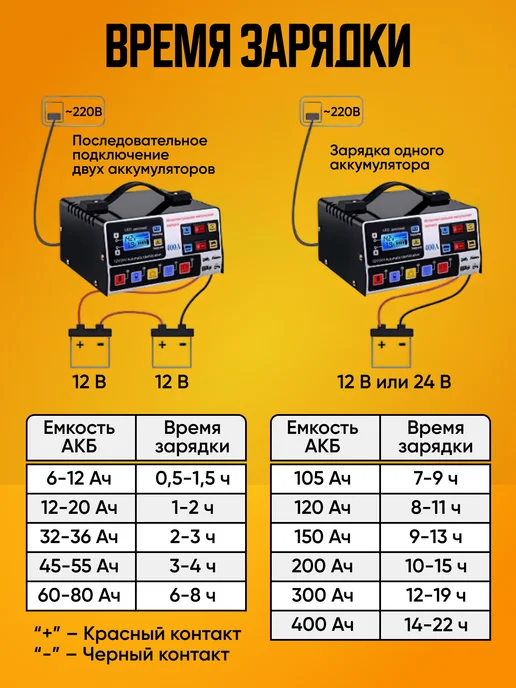 Dela Импульсное зарядное устройство для аккумулятора 12 24 вольт, вариант, фото 5
