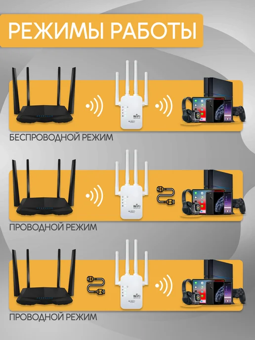 Melyshop Расширитель зоны покрытия Wi-Fi, усилитель WiFi сигнала, белый, фото 6