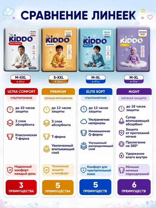 KIDDO. Подгузники трусики 4 ночные размер L (9-14 кг) 18 шт, 914 кг, 18 шт, фото 2