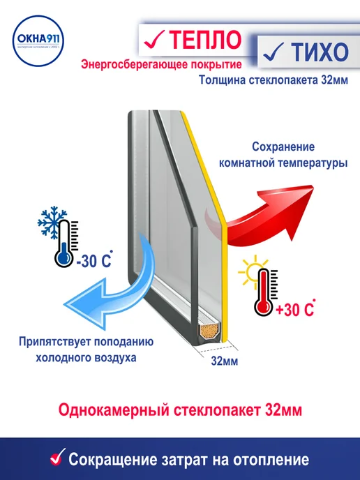 ОКНА911 900х900 мм окно пластиковое КВЕ однокамерное с сеткой, 900x900 мм, фото 2