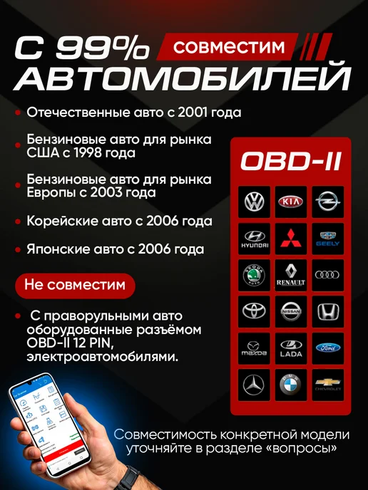 TURBO Scan PRO Автосканер для диагностики авто OBD2 ELM327 2 платы v1.5, белый, фото 2