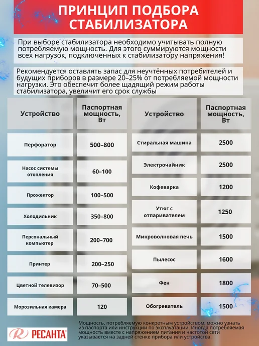 РЕСАНТА Стабилизатор напряжения АСН-500 1-Ц, вариант, фото 4