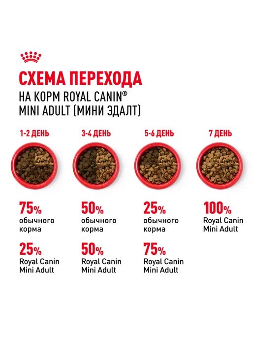 Сухой корм Royal canin Набор Пеленки для собак, мелкие, 8 кг, фото 7