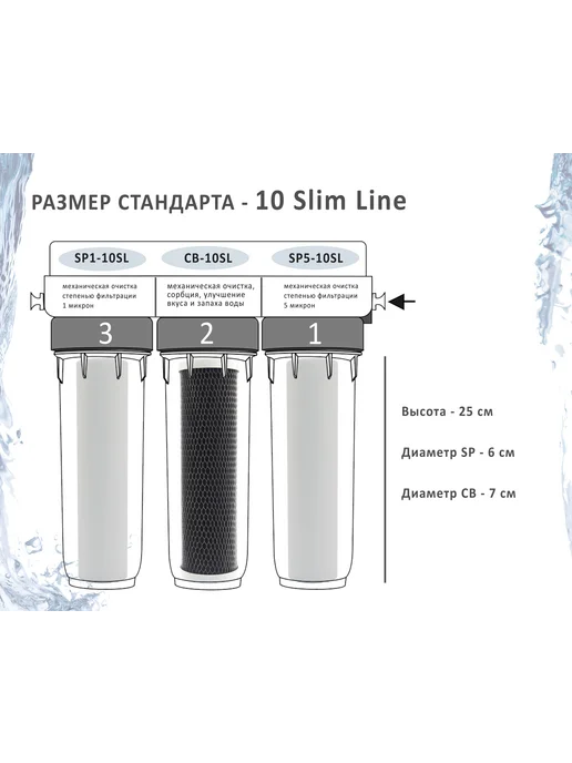 Platinum Filters Комплект картриджей PF Standart для фильтров 10SL, вариант, фото 3