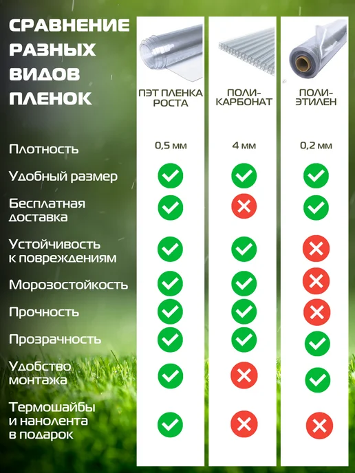 Пленка ПЭТ для теплиц и парников 12х1,05 м, 0,3 мм прозрач, 12x1.05 м, фото 2