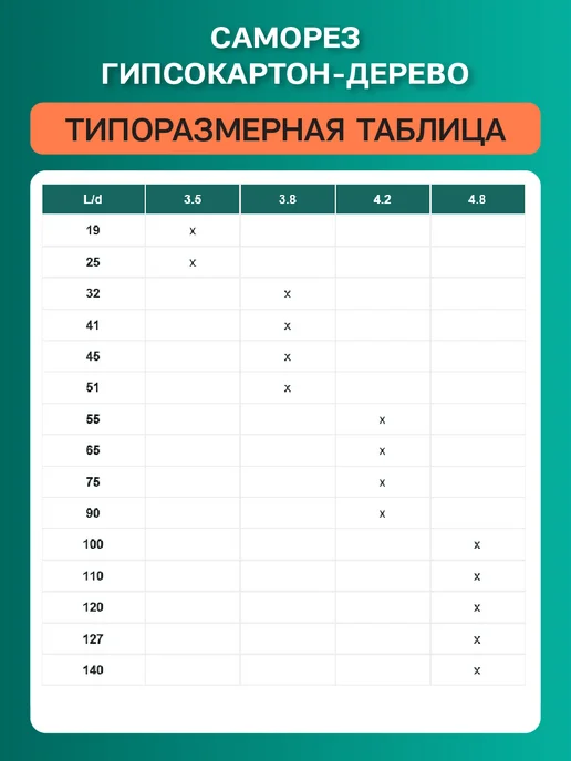 ЦКИ Саморез гипсокартон-дерево 4.2х75 черный PH2 (50 шт), 50 шт, фото 3