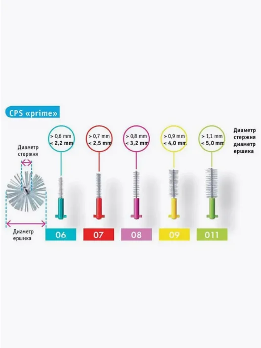 Curaprox Межзубный Ершик CPS Prime, d 1.1 mm, набор 8 шт зубочистки, 8 шт, фото 2
