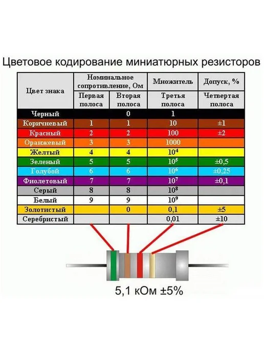 50шт Резистор 8,2 ком 2вт выводной, 50 шт, 2 Вт, фото 3